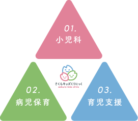 桜新町のさくらキッズくりにっくの診療案内