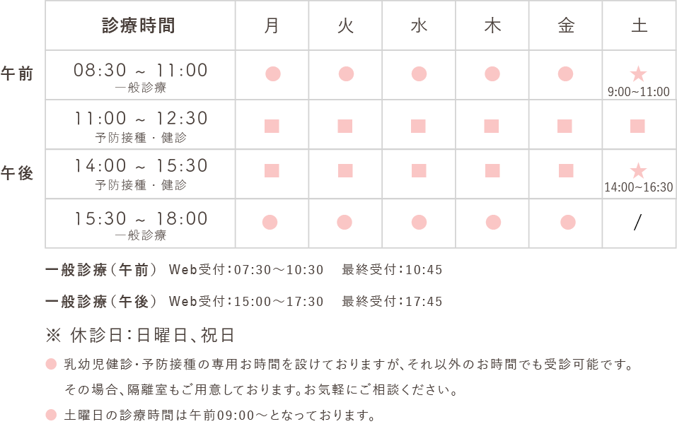 さくらキッズくりにっくの診療時間